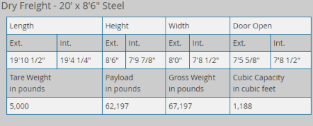 dry freight 20 ft shipping container specs